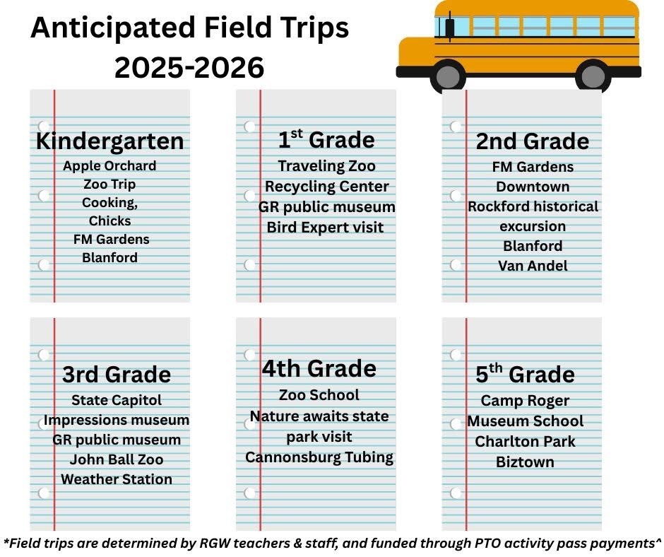 Anticipated Field Trips. K - Apple Orchard, Zoo, Cooking, Chick, FM Gardens, Blanford. 1st Traveling Zoo, Recycling center, GR Public Museum, Bird expert visit. 2nd grade - FM Gardens, Downtown Rockford Historical excursion, Blanford, Van Andel. 3rd State Capitol, Impressions museum, GR Public Museum, John Ball Zoo, Weather Station. 4th grade - Zoo School, Nature Awaits State Park Visit, Cannonsburg Tubing. 5th grade Camp Roger, museum school, Charlton park, Biztown
