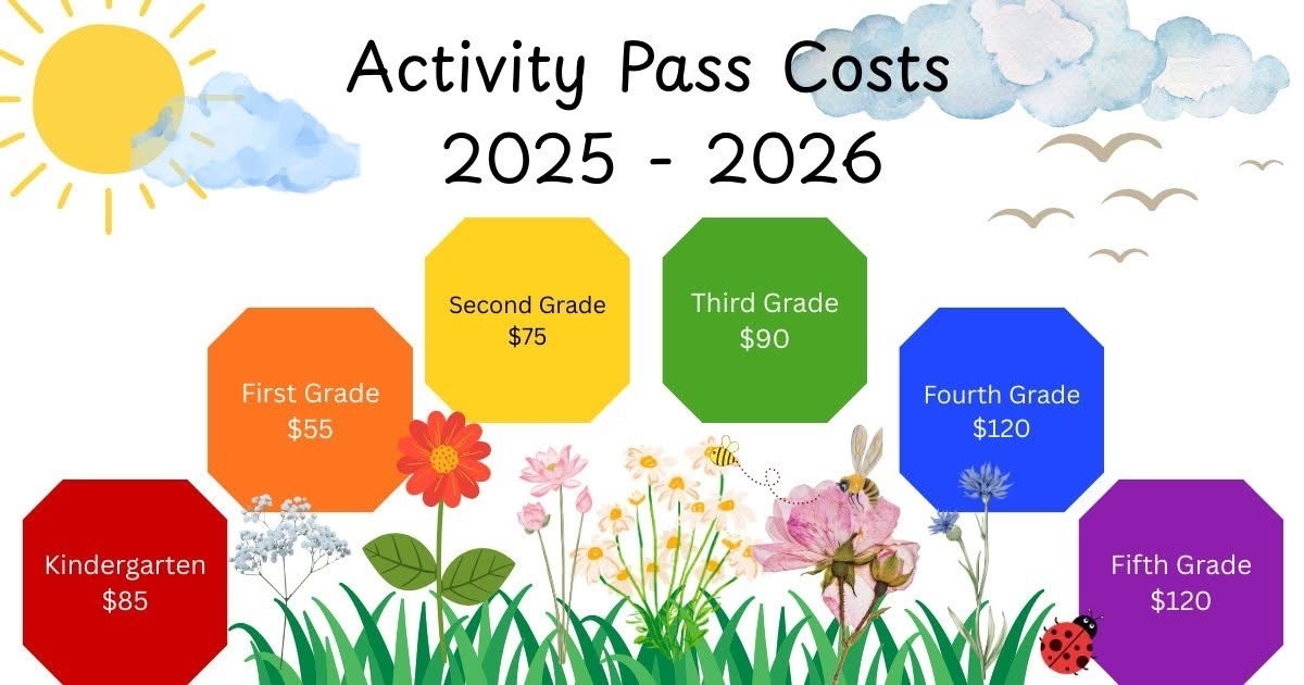 Activity Pass amounts. Kindergarten $85. 1st grade $55. 2nd grade $75. 3rd Grade $90. 4th grade $120. 5th grade $120