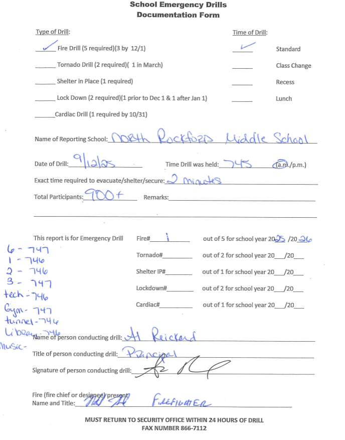 Signed Documentation Form